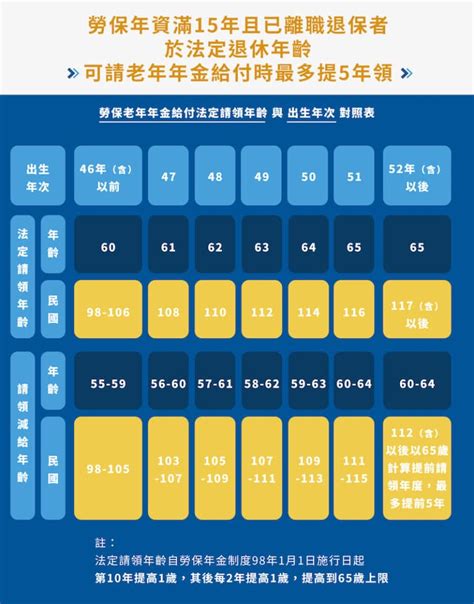 人年 計算|人年計算：改變看年齡方式